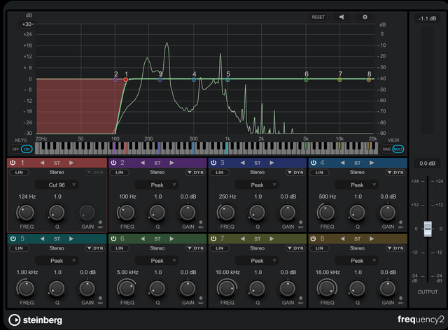Steinberg frequency2