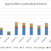 typy-ff-1