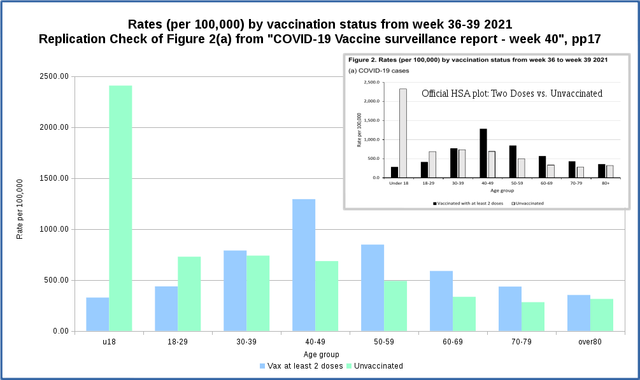 HSA-Replication-Plot-Week40
