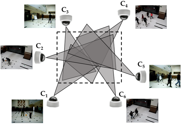 multi-scenes