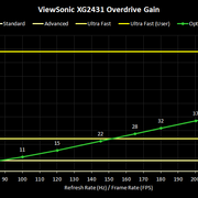 xg2431-overdrive