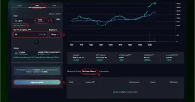 Boosting Liquidity with Lucrative Rewards