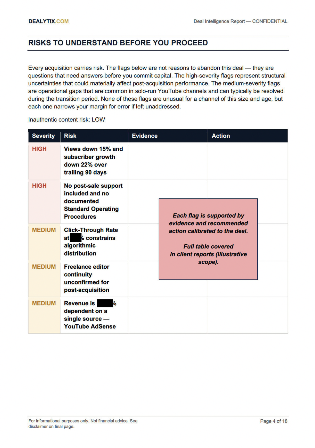 Risk register