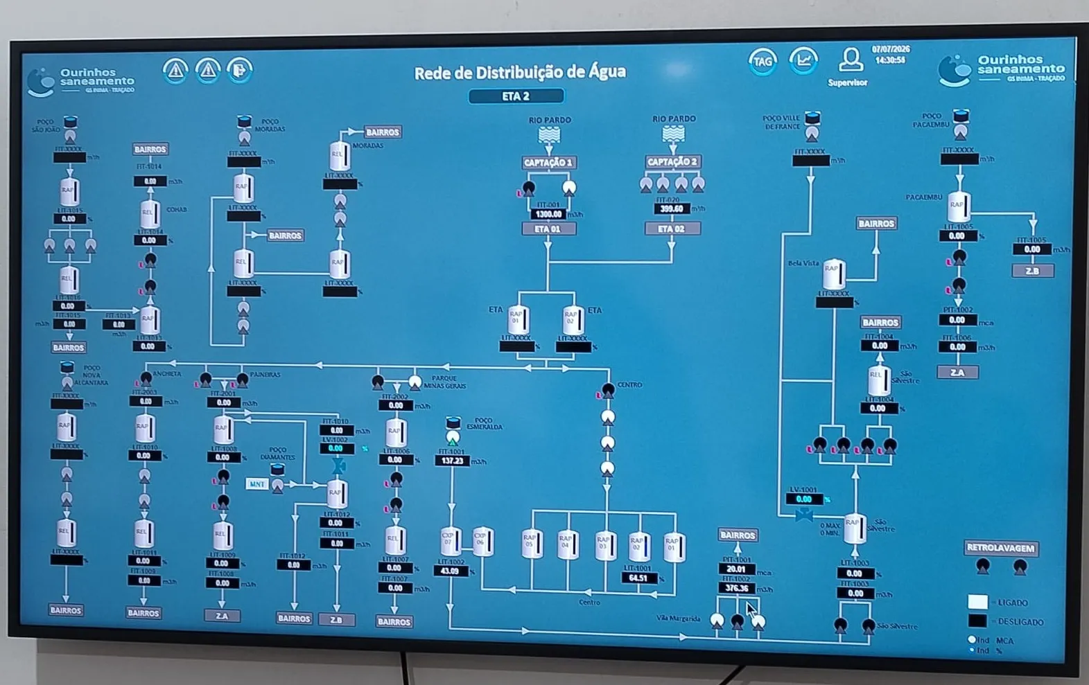 Centro De Controle De Opera&Ccedil;&Otilde;es Ourinhos Saneamento 3