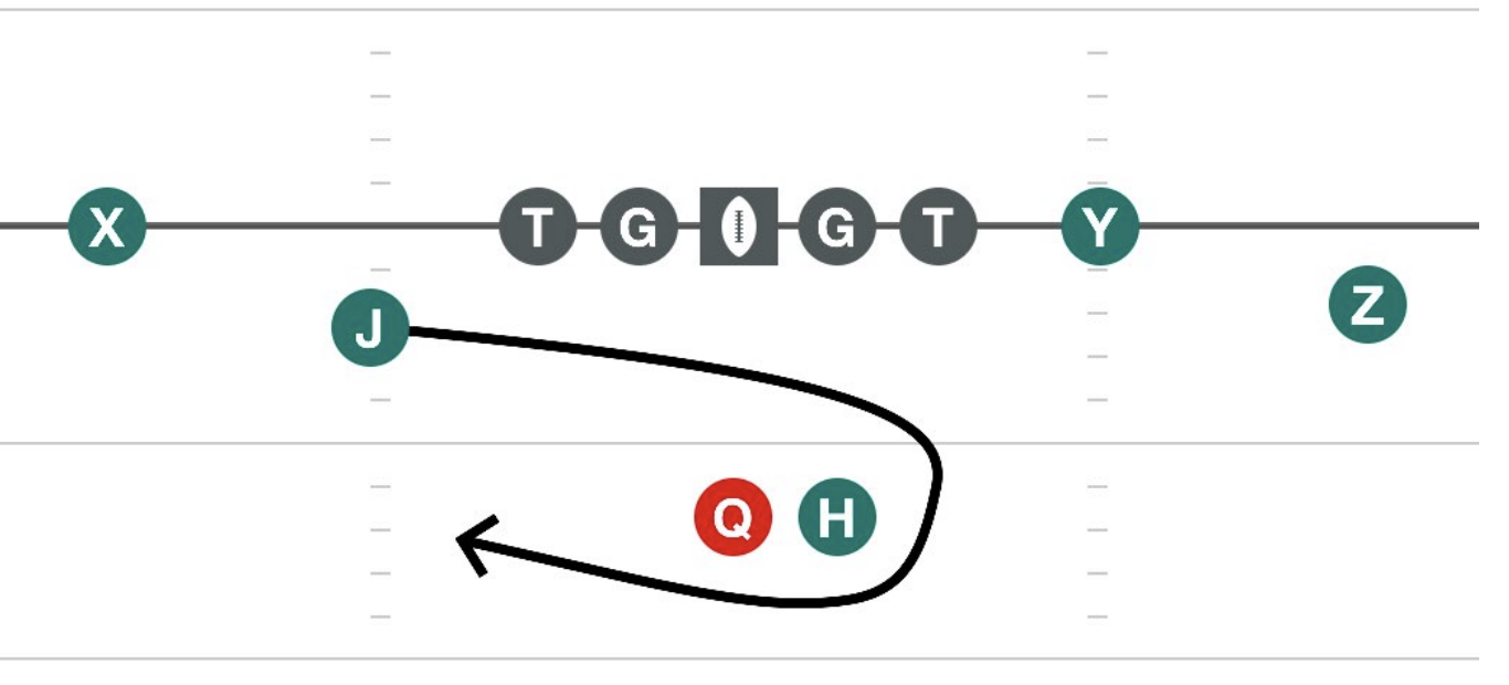 J-Return diagram