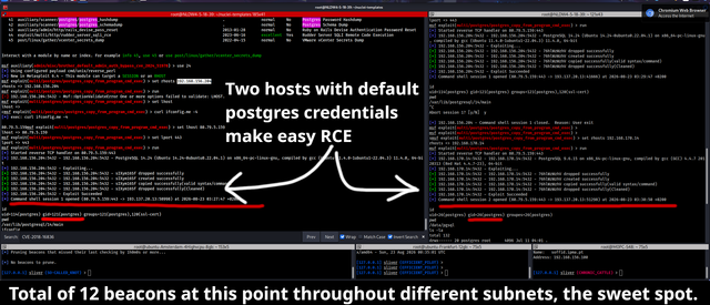 7 POSTGRES PIVOTS