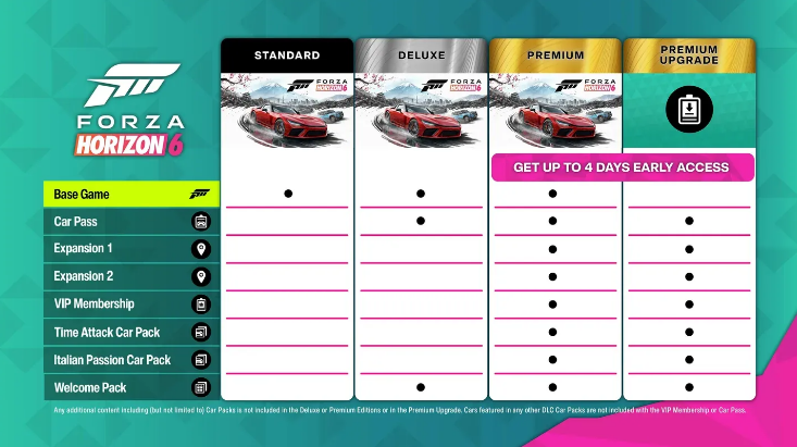 Forza Horizon 6 - Menu de bônus da Premium Edition