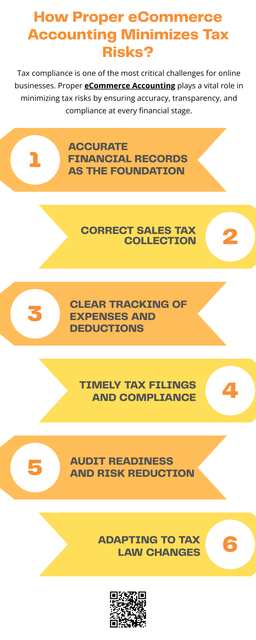 Tax risks are unavoidable in eCommerce, but they can be effectively managed with proper eCommerce Accounting. From accurate recordkeeping and sales tax compliance to audit readiness and proactive planning, strong accounting practices protect online businesses from penalties and financial uncertainty. By prioritizing proper accounting systems, eCommerce sellers can operate with confidence, reduce tax exposure, and support sustainable growth. To know more visit here https://www.straighttalkcpas.com/accounting-services/ecommerce