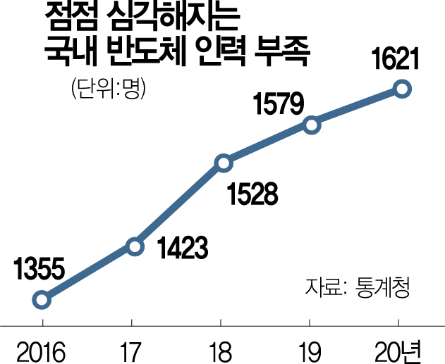 반도체 인재