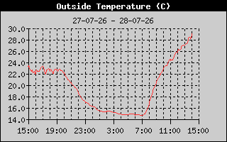 Outside-Temp-History.gif