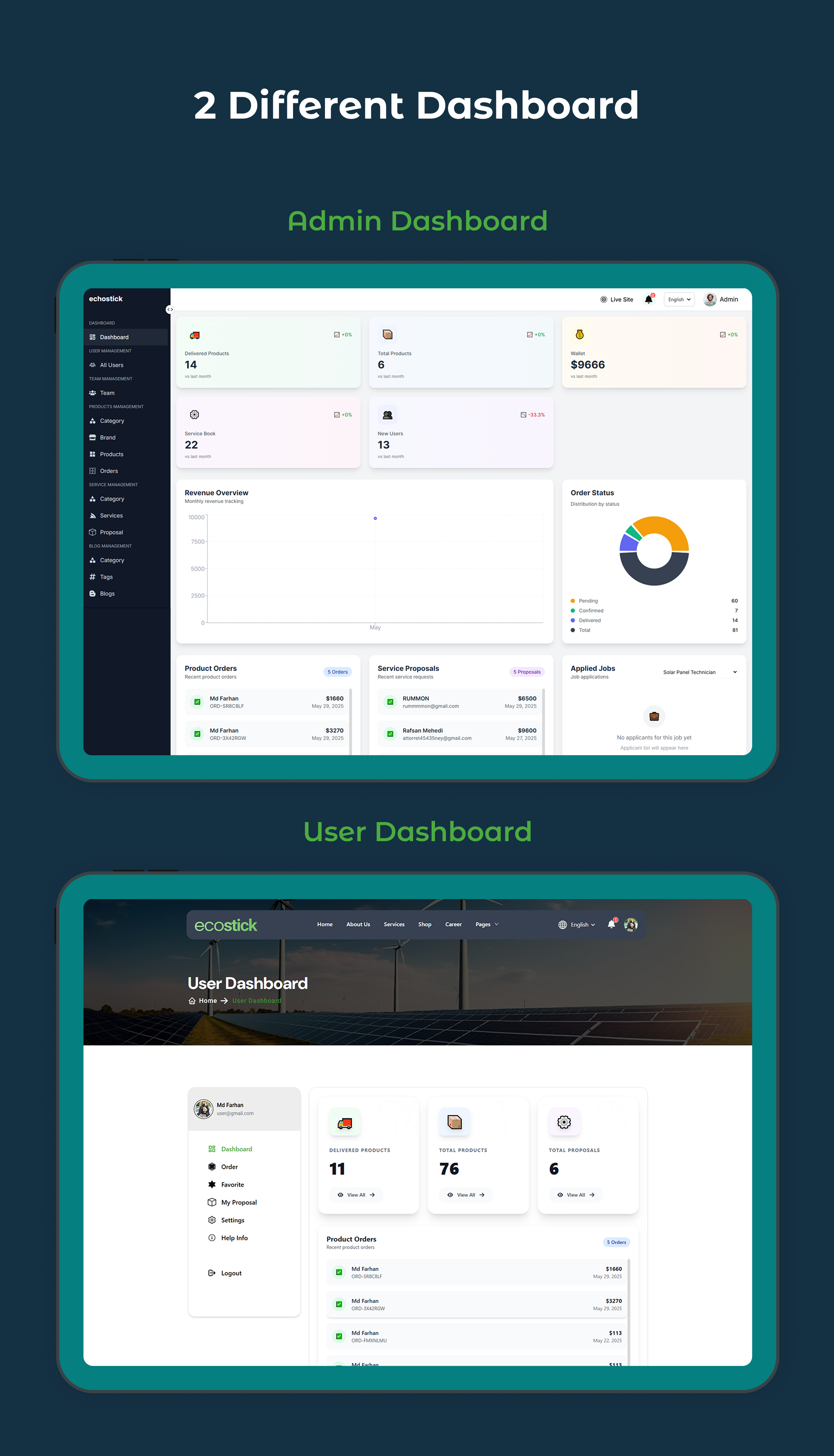 Ecostick – Solar Products & Services Selling Platform | Website | Admin | User Panel (MERN)