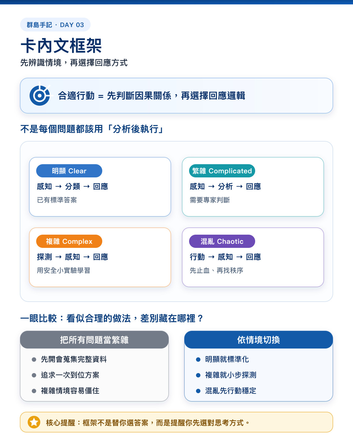 Day 03 資訊圖