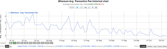 eth-transaction-fee