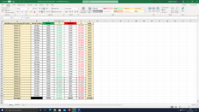 Sales Tracker