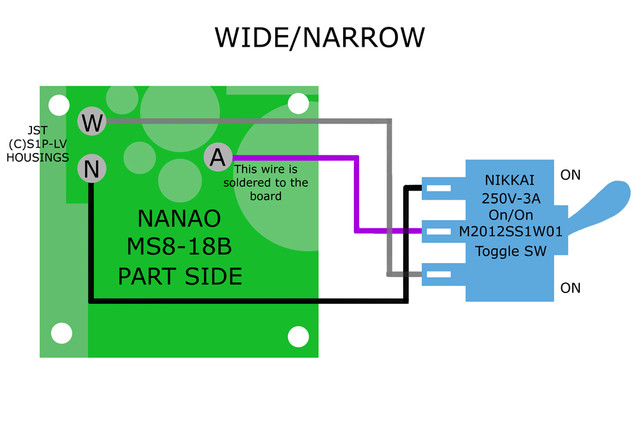 Wide-Narrow