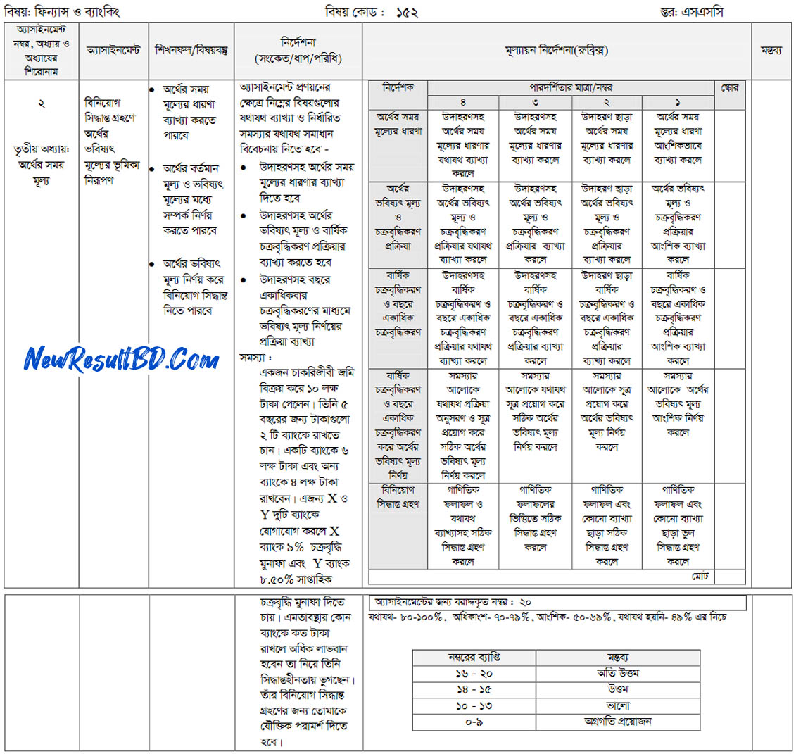 SSC Finance and Banking 3rd Week Assignment 2021