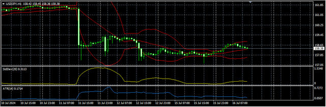 3-USD-JPY