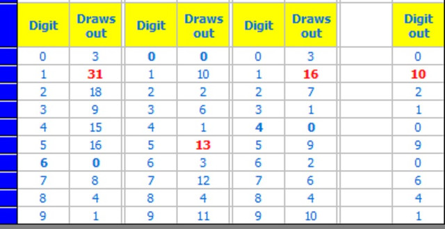 Digits-Out