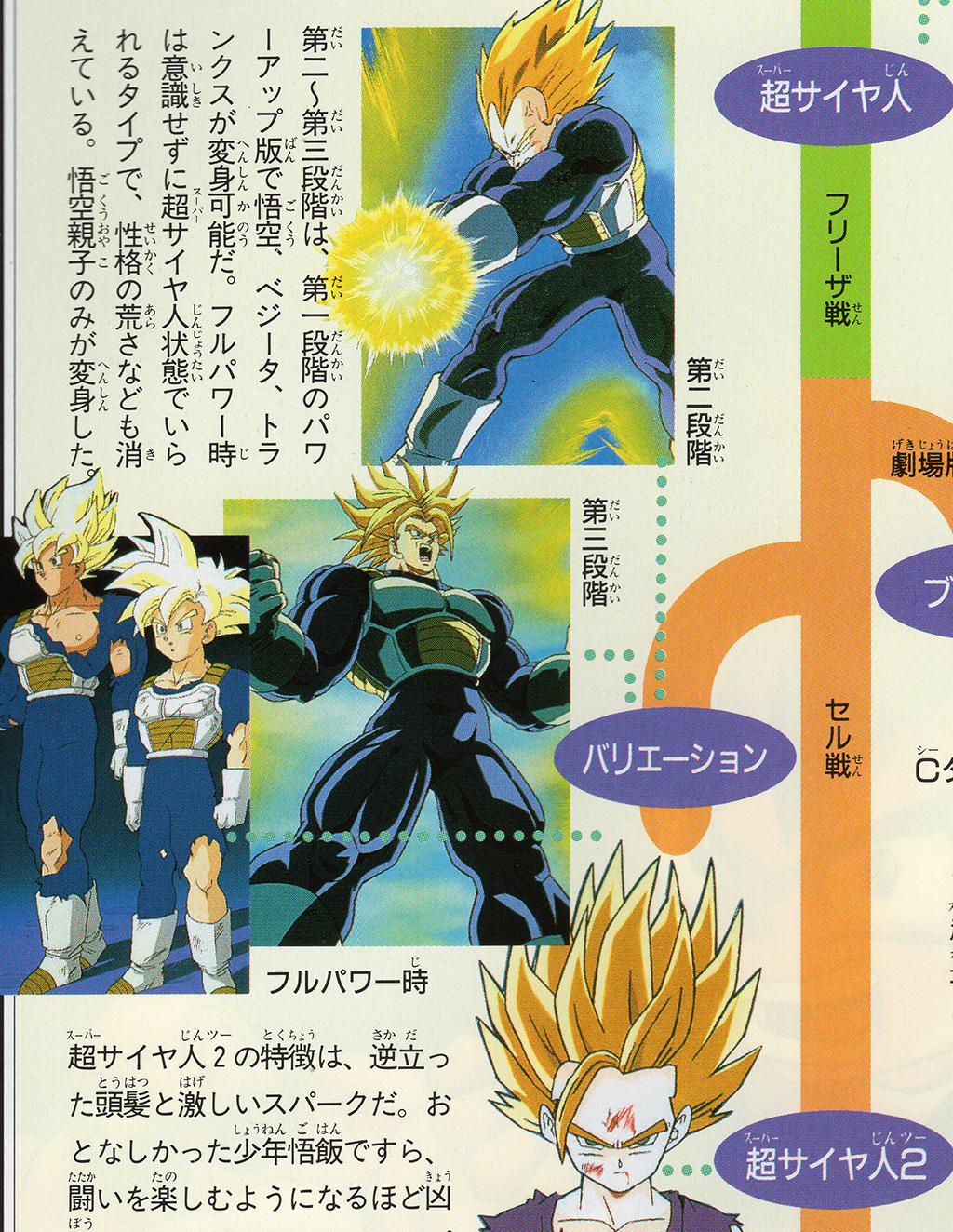 re: Why the original Super Saiyans evolved into a more powerful version ...