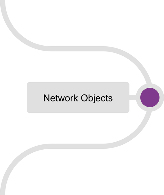 Multiplayer Integration - Network Objects