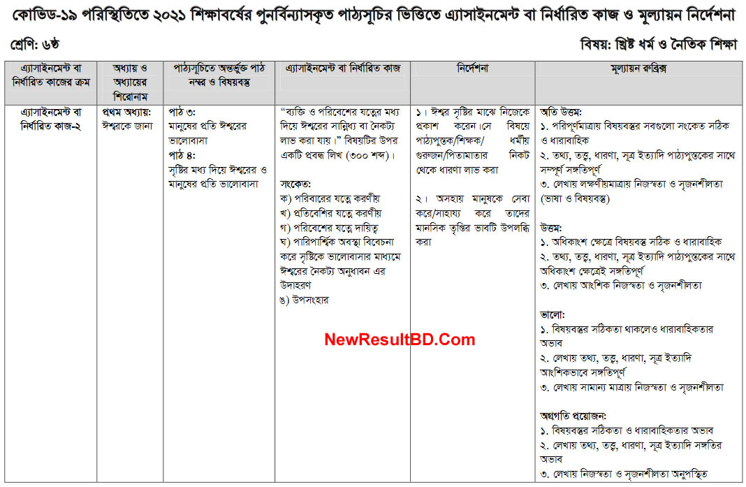 Class 6 7th week Christianity and moral education Assignment Answer
