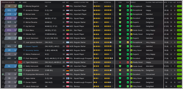 Squad-stats