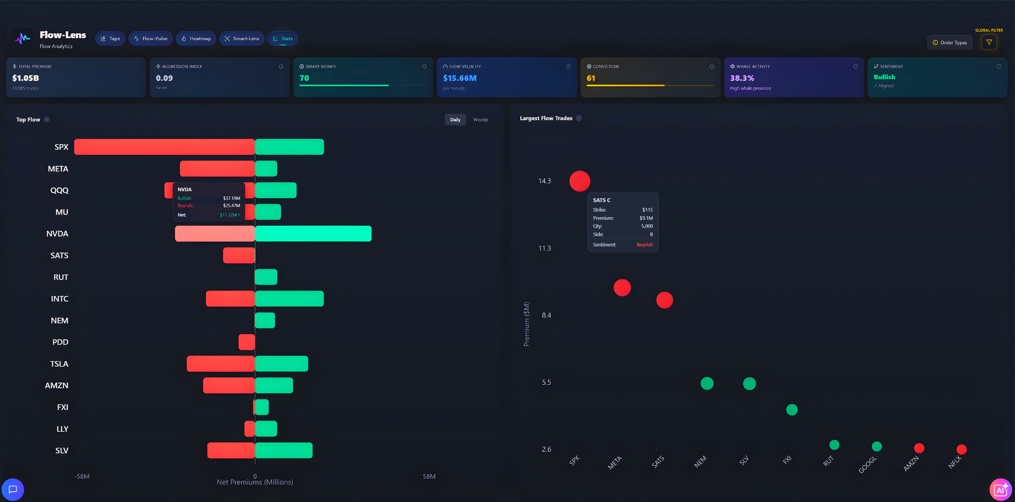 Top Flow & Large Trades