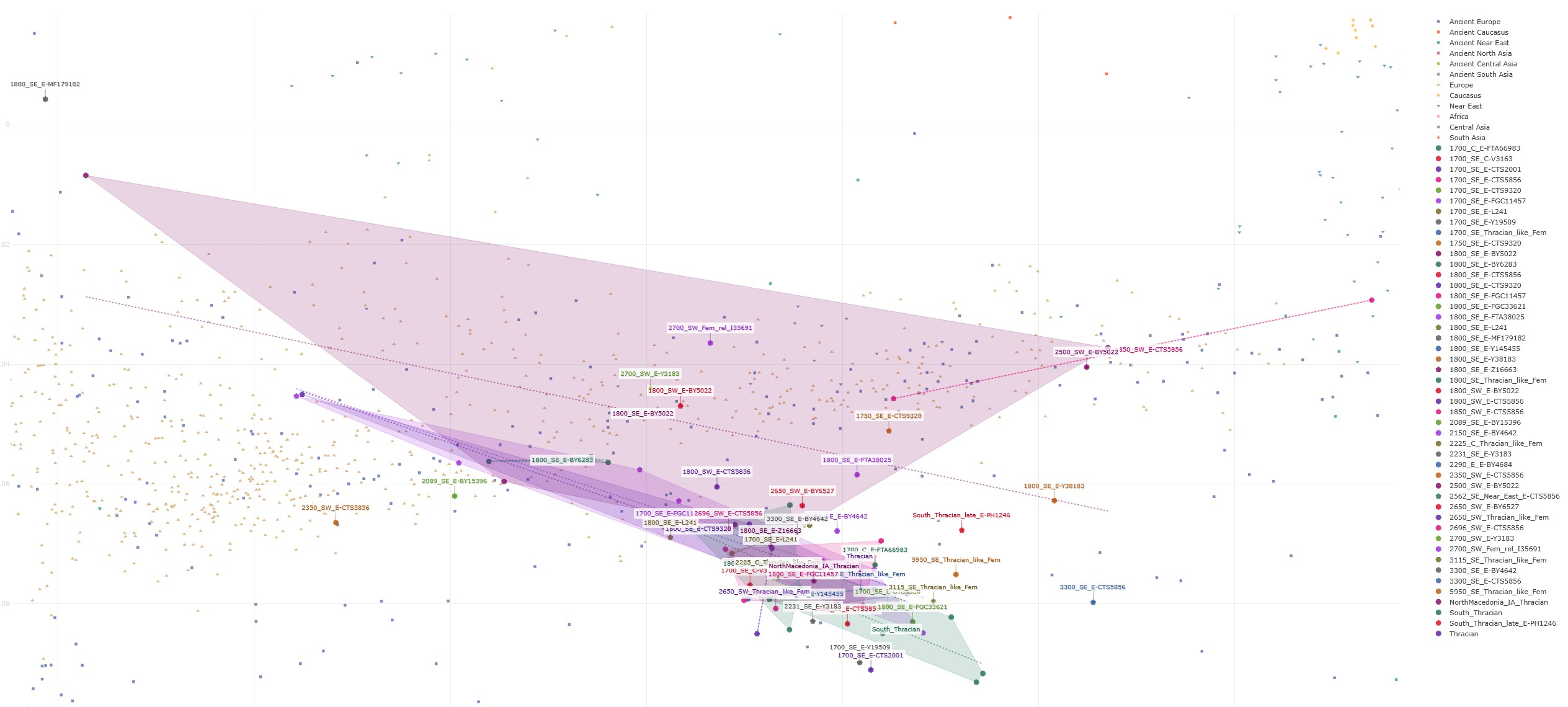 PCA-earlier-Samples-Zoom.jpg