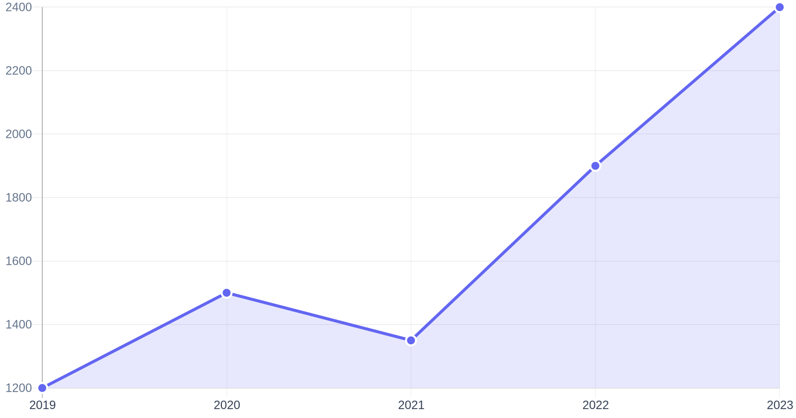 Динамика спроса на промышленные переключатели