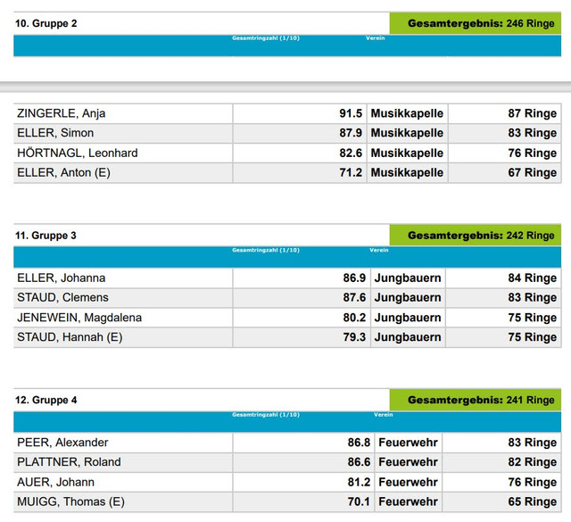 Gruppen04