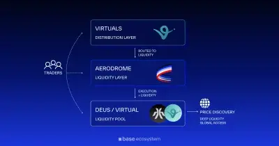 Aerodrome Set to Host Virtuals Protocol Token Launch
