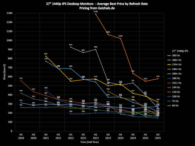 27 1440p IPS 2025.png