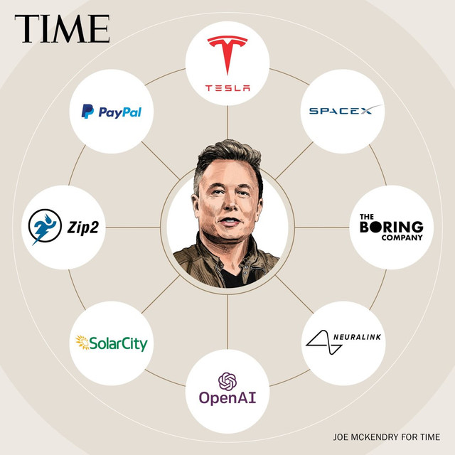 elon