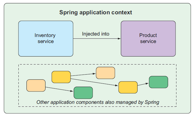 GitHub - ajitagupta/java-employee-management-system: Advanced Java: A ...