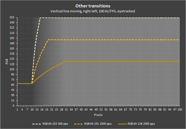 Different transitions, same curve XY scaled.png
