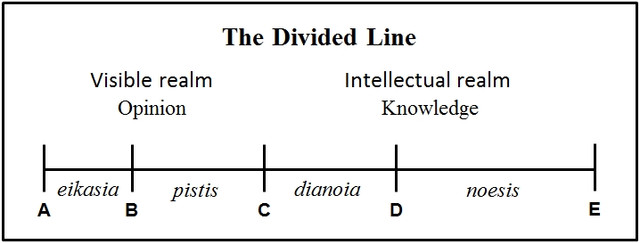 dividedline