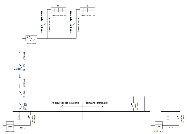 schema