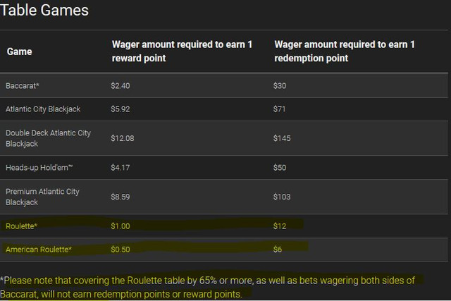 roulette