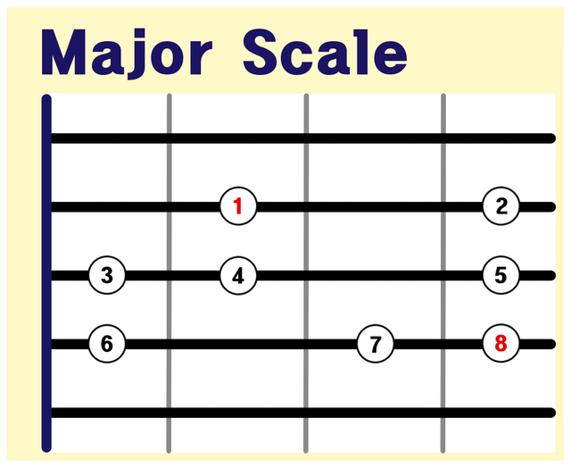 major-scale.png