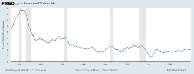 Inflation.png