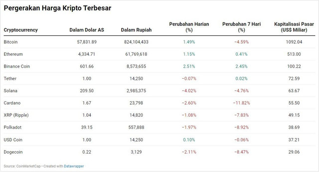 kripto
