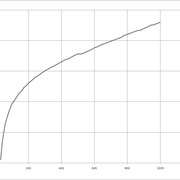 Log-amp-characteristic