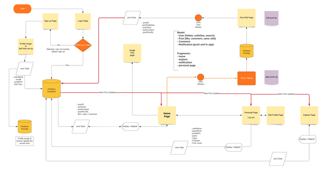 Crease-Flow-Chart