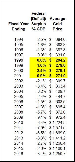 Clinton-Surplus-Gold.jpg