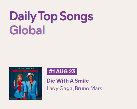 charts-spotify-com-charts-overview-global.png