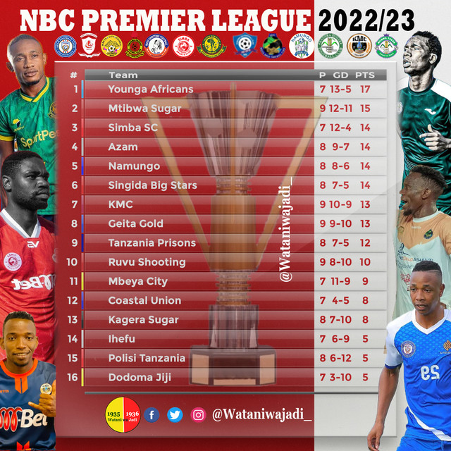 Soccer-Table-Graphic
