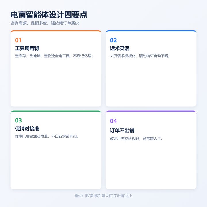 电商智能体设计四要点