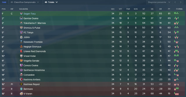 classifica-finale