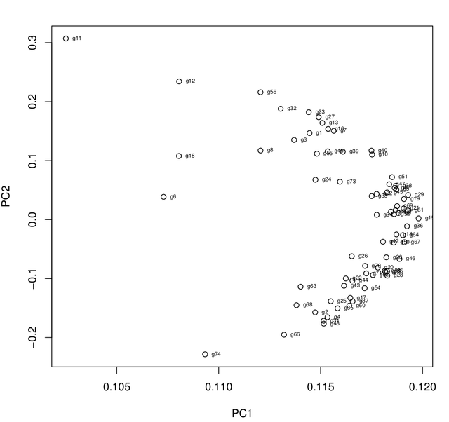 PCA-example2