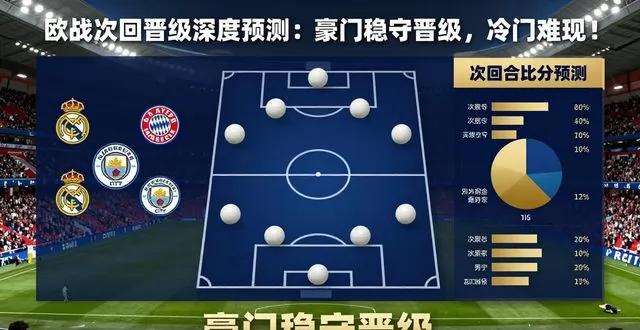 欧战次回合晋级深度预测：豪门稳守晋级，冷门难现！